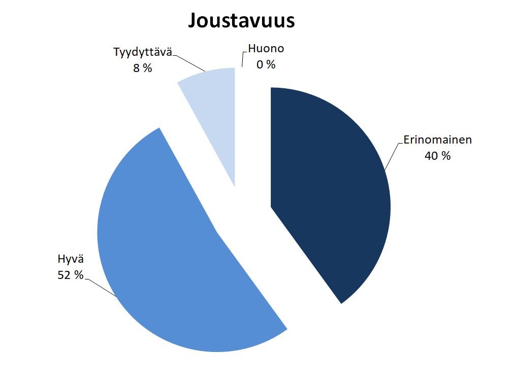 Palveluiden joustavuus