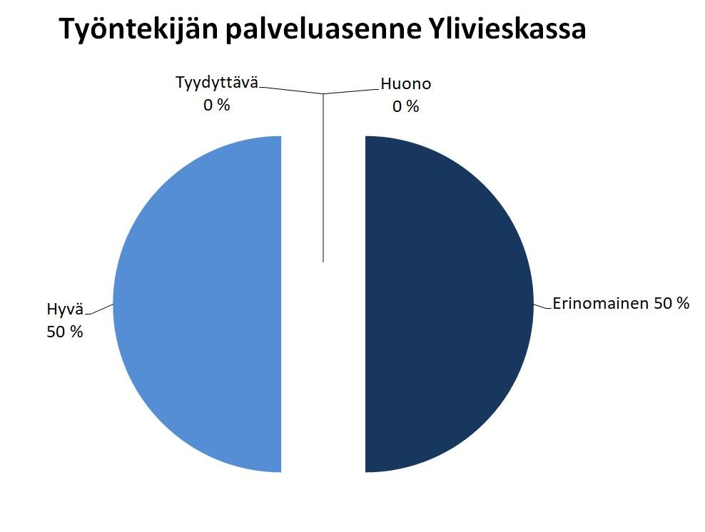 Työntekijän palveluasenne